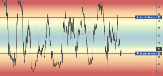 Indikátor alt season