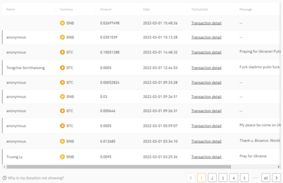 Seznam dárců do fondu na pomoc Ukrajině