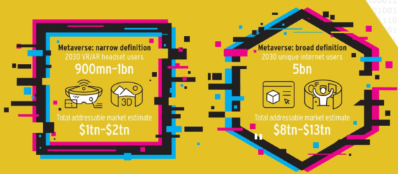 velikost trhu metaverse