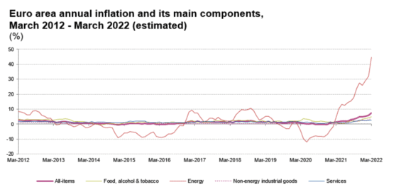 Inflace v eurozóně
