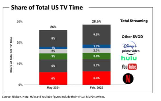 Podíl na sledovanosti