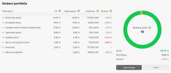 slozeni-portoflia-platformy-portu
