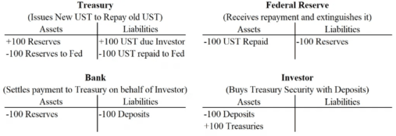 Kvantitativní utahování účetně