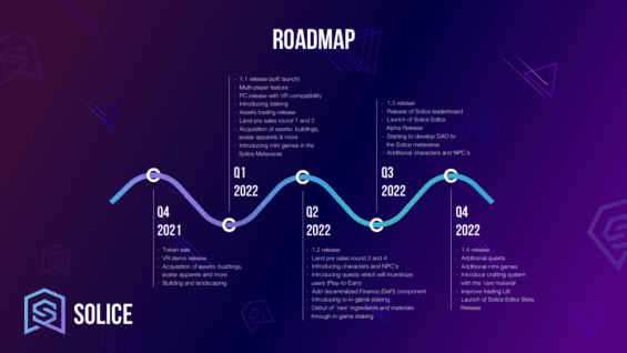 Solice Metaverse Roadmap