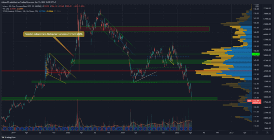 ETF s federálními dluhopisy
