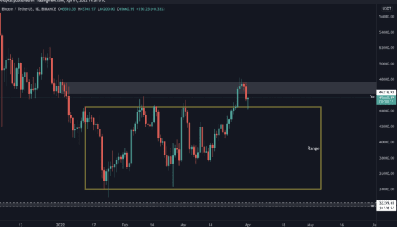 Technická situace Bitcoinu 