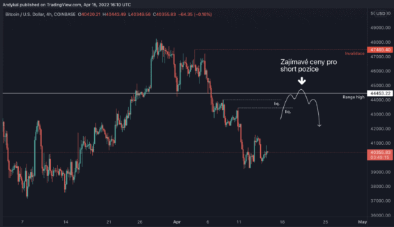 Ideální scénář pro shorty 