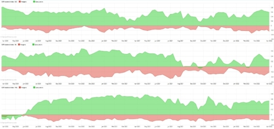 Složení obchodníků podle COT reportu pro zlato, stříbro a měď