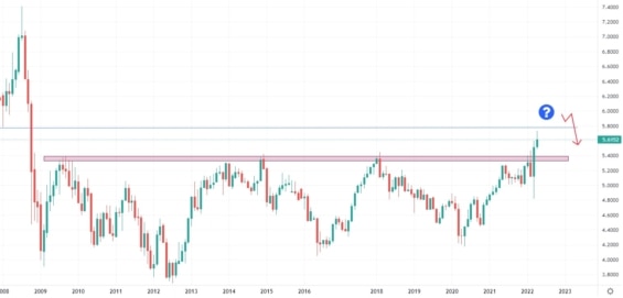 Měsíční cenový graf měnového páru CZK/JPY