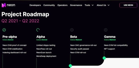 Neon Roadmap