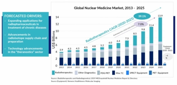 Cílový trh QSAM Biosciences v USA