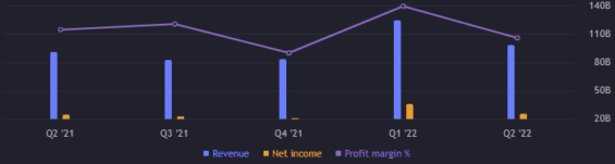 Zisk, výnos a zisková marže