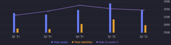 Celková aktiva a závazky
