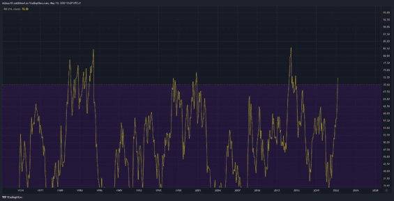 Měsíční graf dolarového indexu