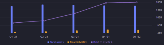 Celková aktiva a celkové závazky