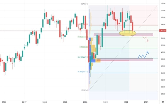 Měsíční akciový graf společnosti Intercontinental
