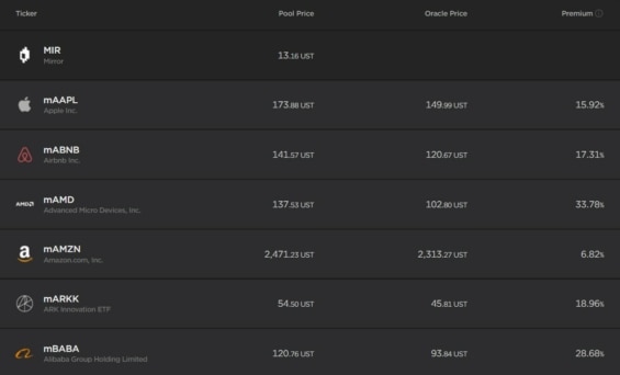 Mirror Protokol akcie