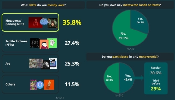 NFT průzkum CoinGecko