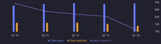 Celková aktiva a závazky