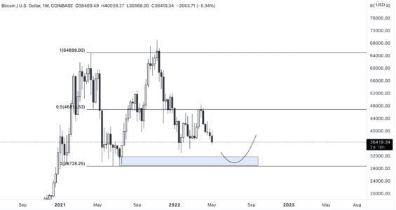 Dlouhodobý pohled na Bitcoin 