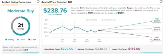 Hodnocení společnosti Target 