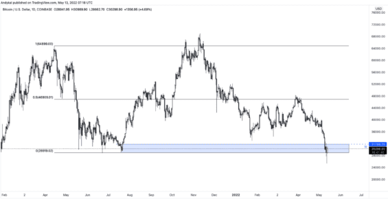 Dlouhodobý range Bitcoinu 