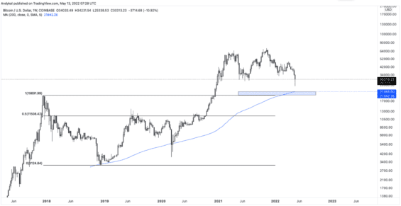 Nejhorší scénář Bitcoinu 