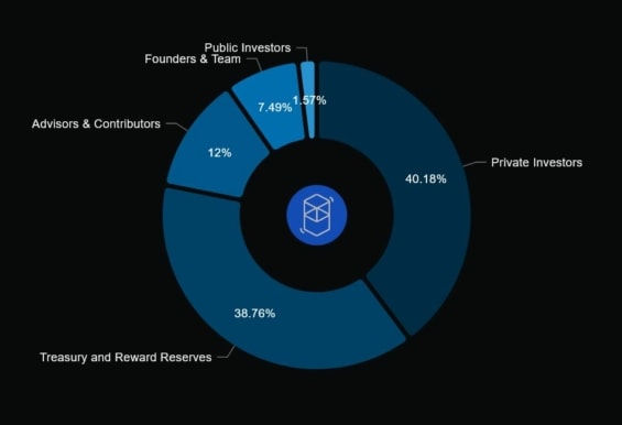 Distribuce mincí S do jednotlivých kategorií