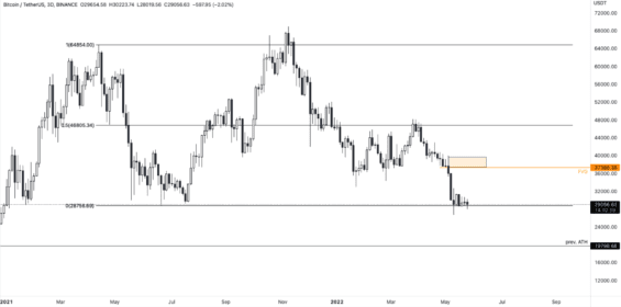 Dlouhodobý graf BTC