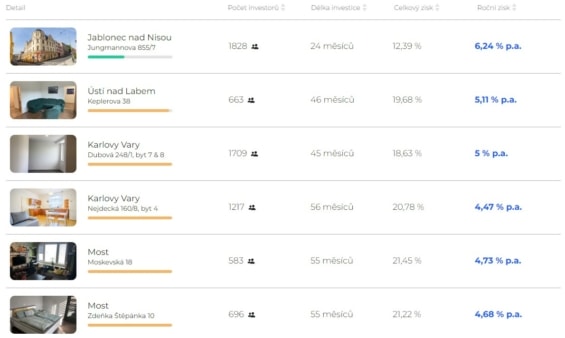 Nabídka investic na platformě Investown