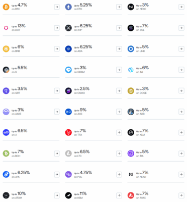 Výnosy jednotlivých kryptoměn u flexibilního earn