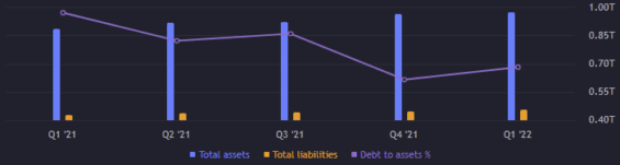 Celková aktiva a závazky akcie Berkshire Hathaway