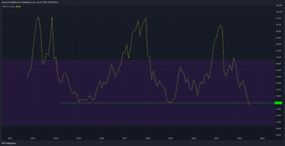 BTC RSI