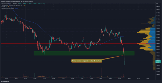 Příklad otevření obchodu na minutovém grafu