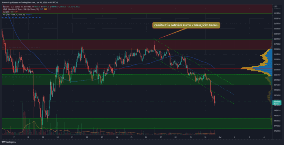 Příklad krátkodobého obchodu na hodinovém grafu