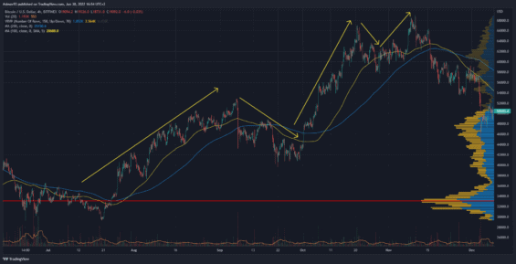 Příklad swingového obchodování