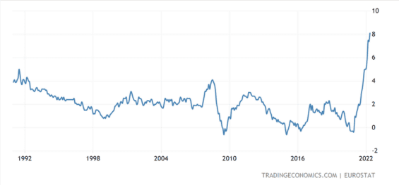 Inflace v eurozóně