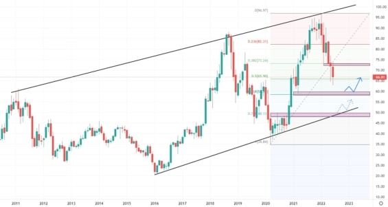 Měsíční akciový graf společnosti NetApp