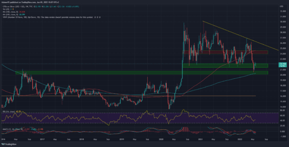 Týdenní graf trhu se stříbrem