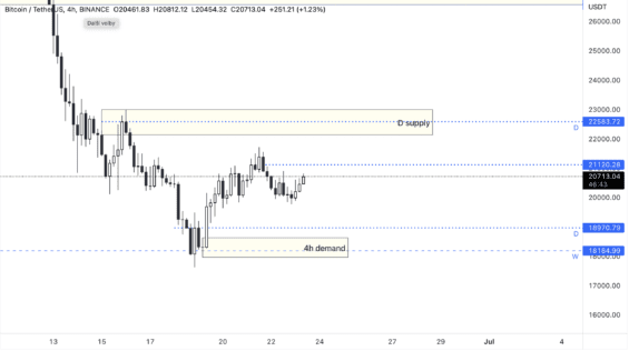 Důležité hladiny Bitcoinu 