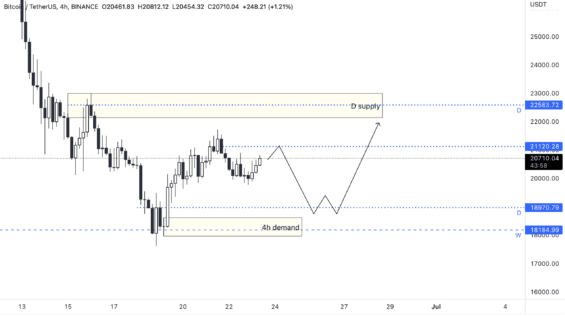Nejpravděpodobnější scénář Bitcoinu