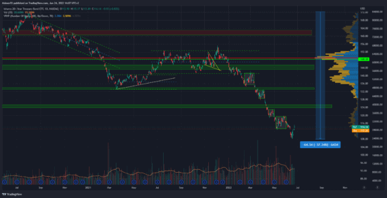 Dluhopisové ETF (20+)