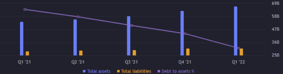 Celková aktiva a závazky
