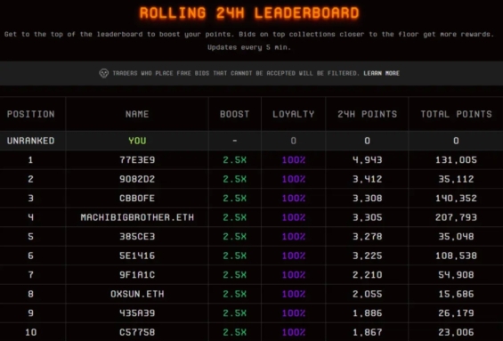 Žebříček nejaktivnějších obchodníků na tržišti Blur, kteří jsou pravidelně odměňováni airdropy