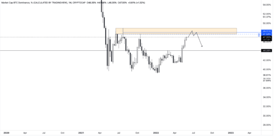Očekávání od altcoinů 