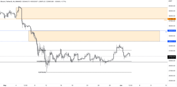 Nejdůležitější range BTC 