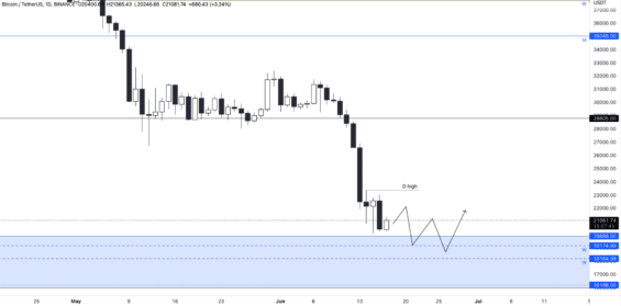 Pravděpodobný scénář Bitcoinu 