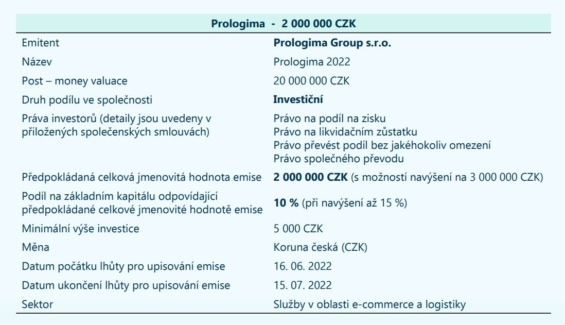 Detail z business plánu konkrétní společnosti na platformě Fundlift