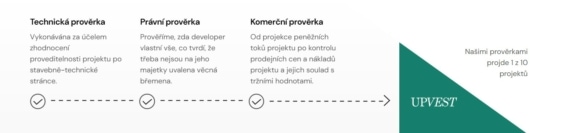 Proces hodnocení jednotlivých developerských projektů