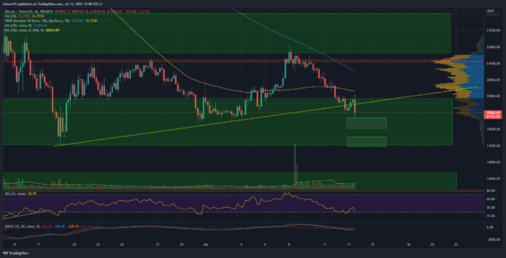 4H graf BTC